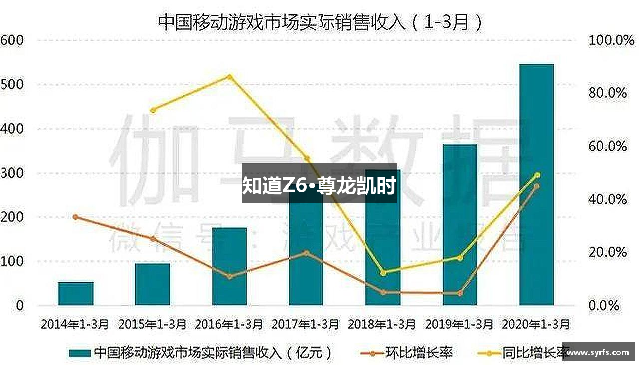 知道Z6·尊龙凯时
